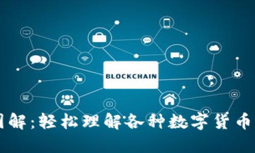 区块链币种图解：轻松理解各种数字货币及其背后技术
