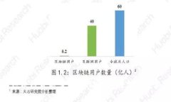 上海区块链最新案例：推