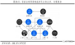 最新区块链专项规划：推