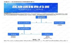 深入揭示比特币与区块链