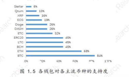 解决TP钱包金额不变的问题：全面解析与解决方案