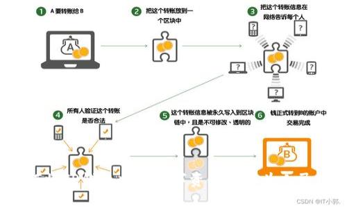 如何将TP钱包中的数字资产转化为人民币？