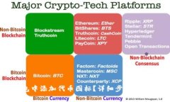 如何在TP钱包中添加代币图