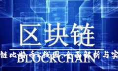 : 区块链比特币K线图：全