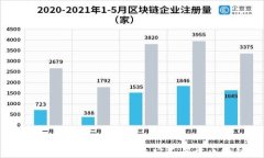揭开Pi币的真相：为什么它