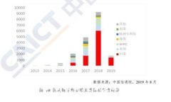 区块链持币分红机制项目