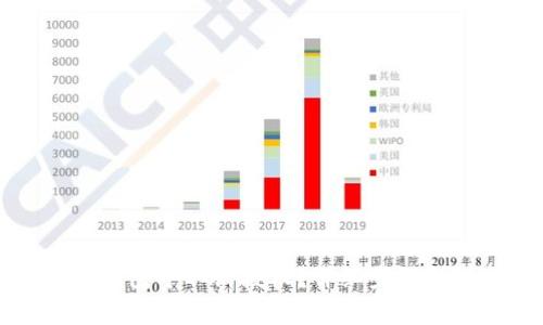 如何在手机TP钱包中取消授权？详细步骤解析与常见问题