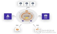 : 深入了解IDEO币：区块链
