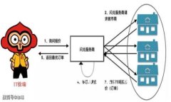 : tp钱包常见骗局汇总