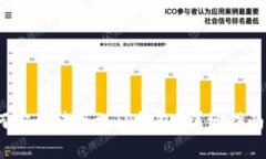 Gate.io如何安全转存到TP钱