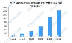 如何使用TP钱包提取Doge币：完整指南