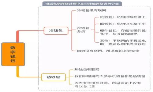 :
掌握区块链与平台的最新趋势与信息