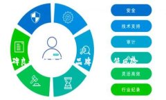 如何找回TP钱包助记词？应对遗忘的有效方法关键
