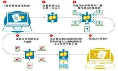  如何安全高效地向TP钱包充值