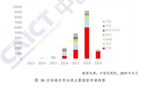 
TP钱包收录代币的时间解析：从申请到上线的全过程