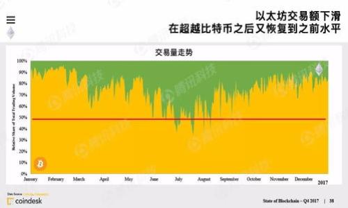 

如何使用TP钱包进行ETH签名：详细教程与最佳实践