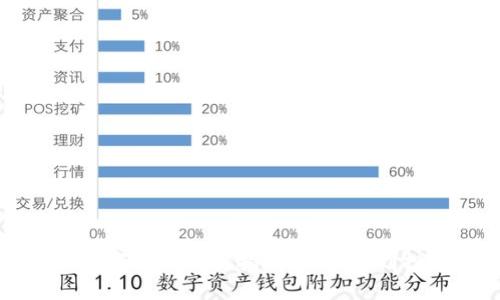 区块链数字货币购买指南：从入门到投资成功