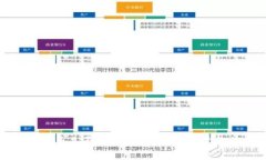 : tp钱包发币是否合法？深入剖析及常见问题解答