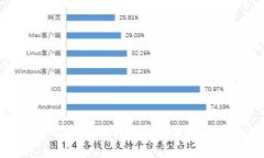 探秘云像区块链VNT币的未