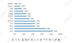 如何在TP钱包中安全地管理火币资产