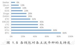 TP钱包资产误转错地址的解决方案与追回方法