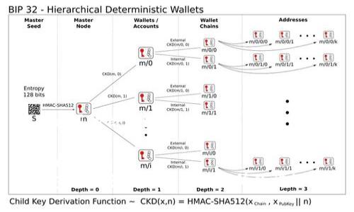 和关键词的格式如下：

```xml
tp钱包如何顺利进入tp交易所的详细指南