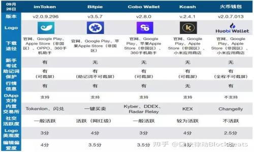 

如何安全地导出TP钱包观察区的私钥