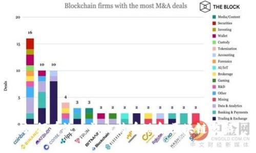 如何有效查询比特币现金区块链数据