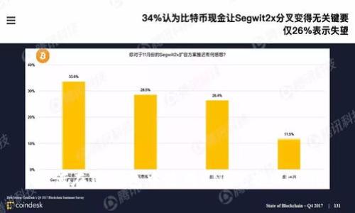 如何在TP钱包中使用UNI兑换WETH？