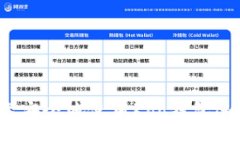如何快速安全地使用Koo钱