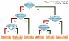 和关键词解决TP钱包无法在