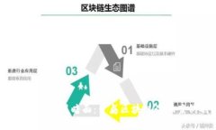  智能合约的黑暗面：青岛