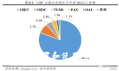 如何在TP钱包中设置和使用
