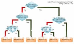 和关键词已根据您的要求