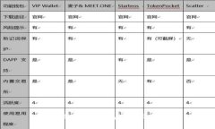  如何使用TP钱包安全收取