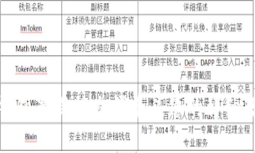 TP钱包最新提交代币头像的详细教程
