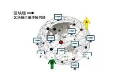 如何有效使用助记词恢复