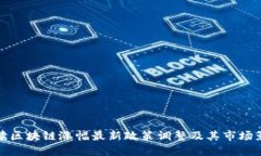 解读区块链涨幅最新政策