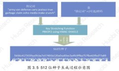 区块链技术如何确保比特