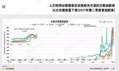 : 深度解析：枫叶币区块链