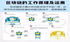从入门到精通：狗狗币钱