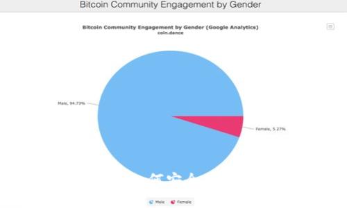 TP钱包转账后如何安全有效地退回资金