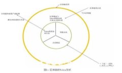 区块链安全知识最新解析