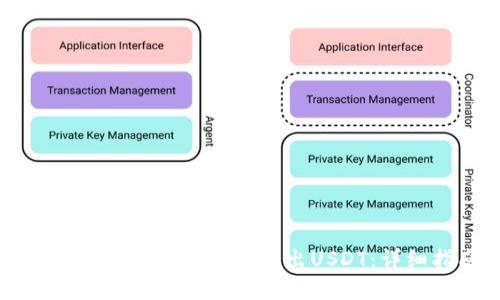 如何在TP钱包中安全转出USDT：详细指南