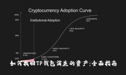 如何找回TP钱包消失的资产：全面指南