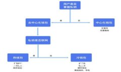 如何解决TP钱包冻结TRX的问
