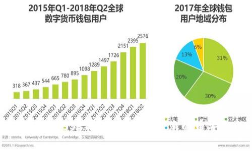 如何在TP上创建BSC钱包，轻松管理您的币安智能链资产
