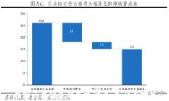 揭穿区块链最新套路骗局