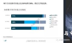 2023年财新区块链最新动态