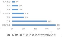 手机TP钱包使用全攻略：轻
